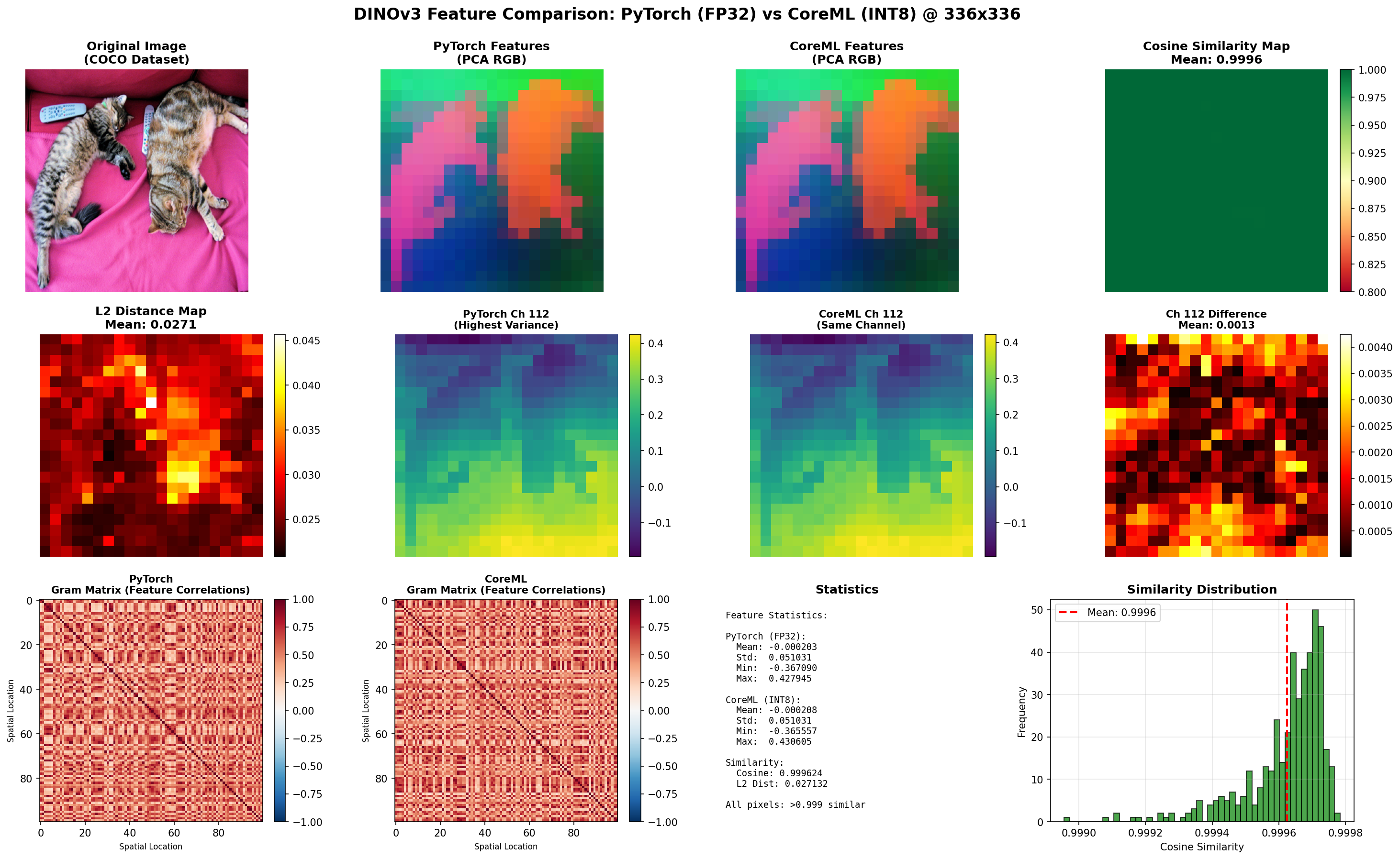Feature Comparison Visualization