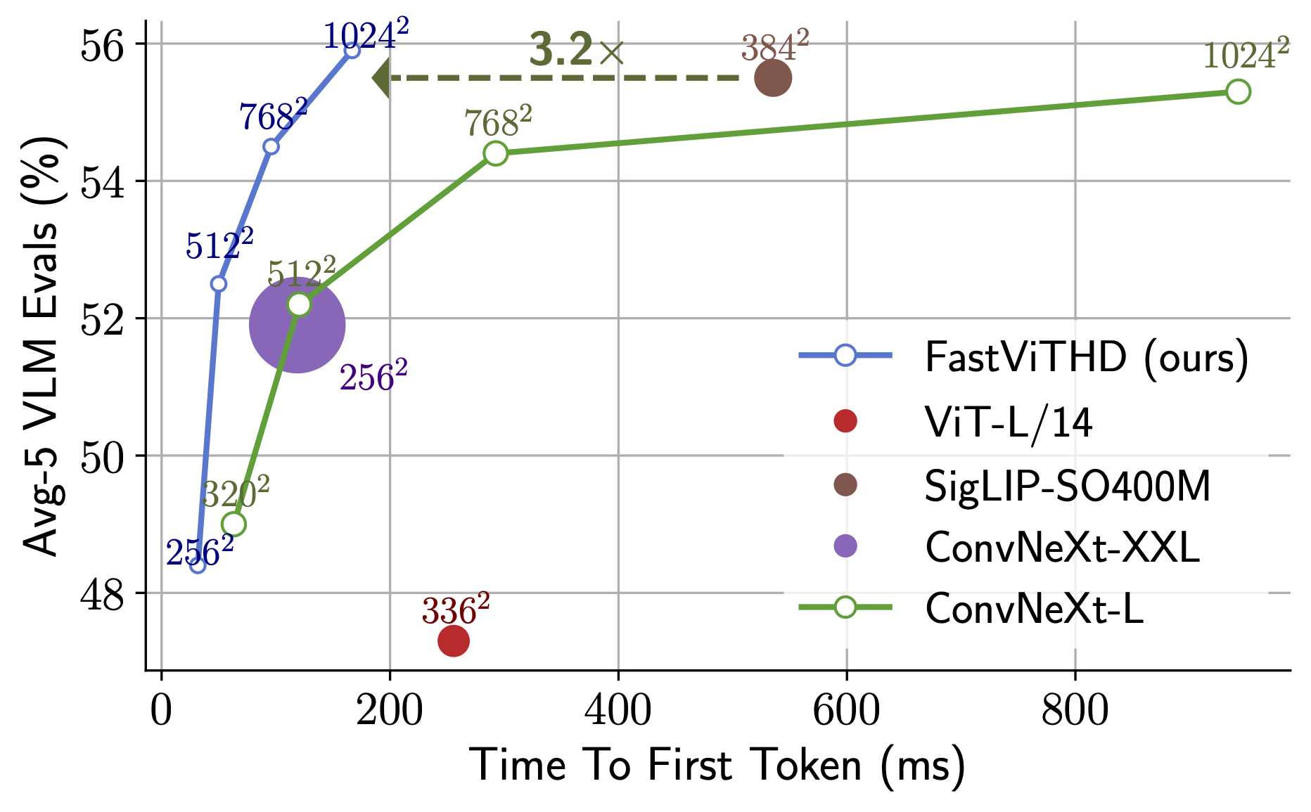 Accuracy vs latency figure.