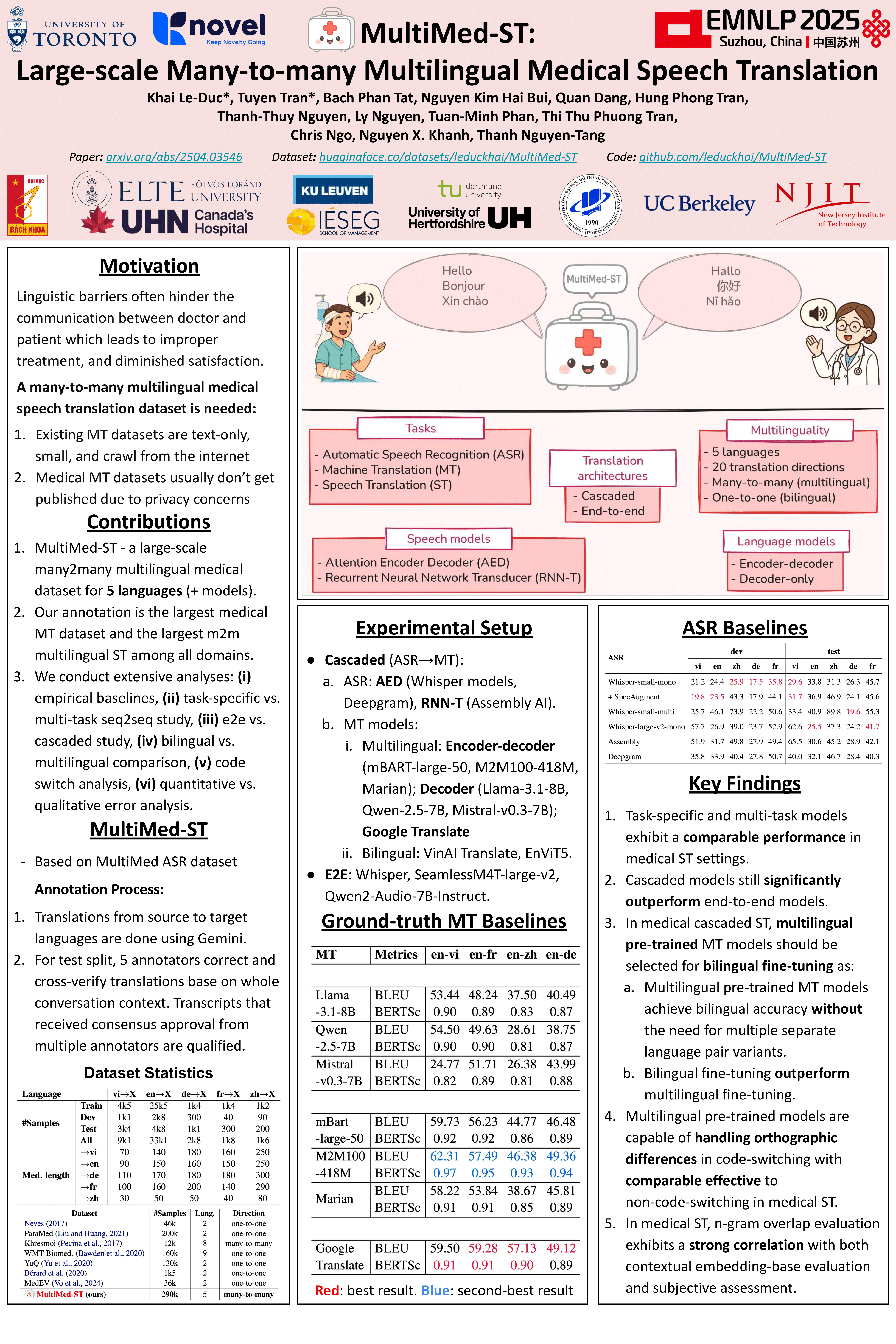 poster_MultiMed-ST_EMNLP2025