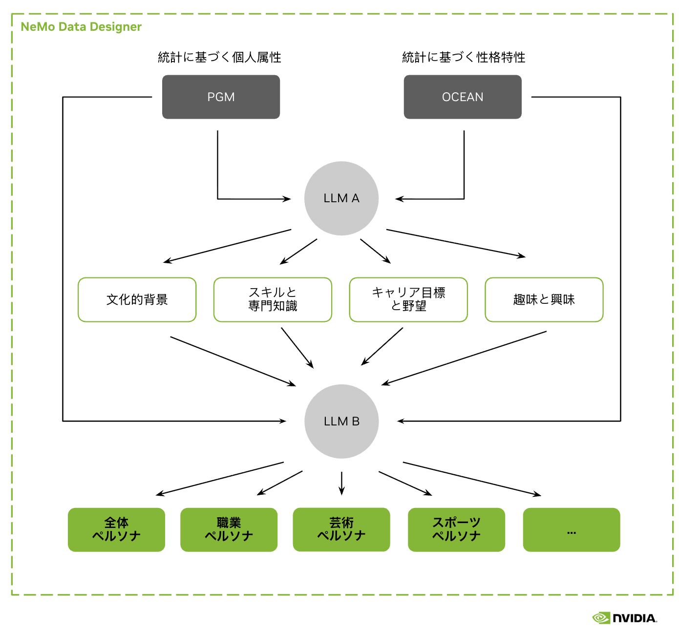 Nemotron-Personas-Japan