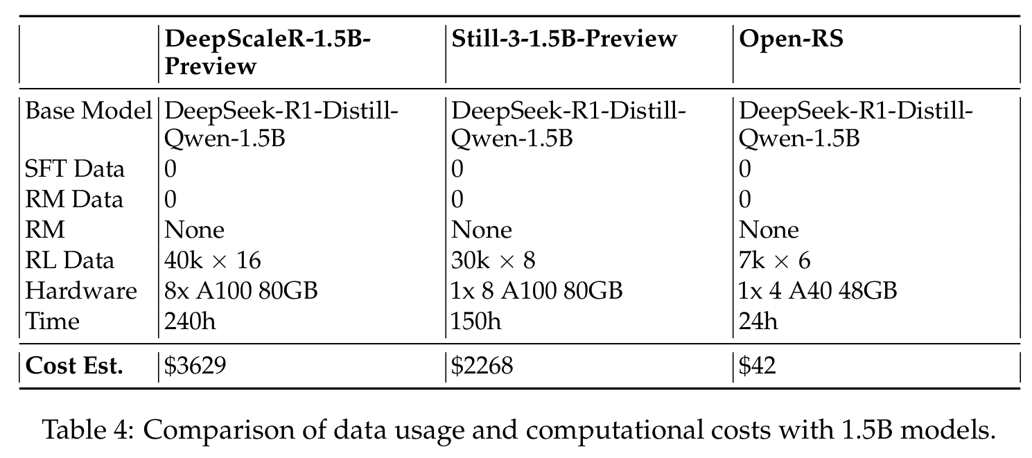 1.5B Model Costs