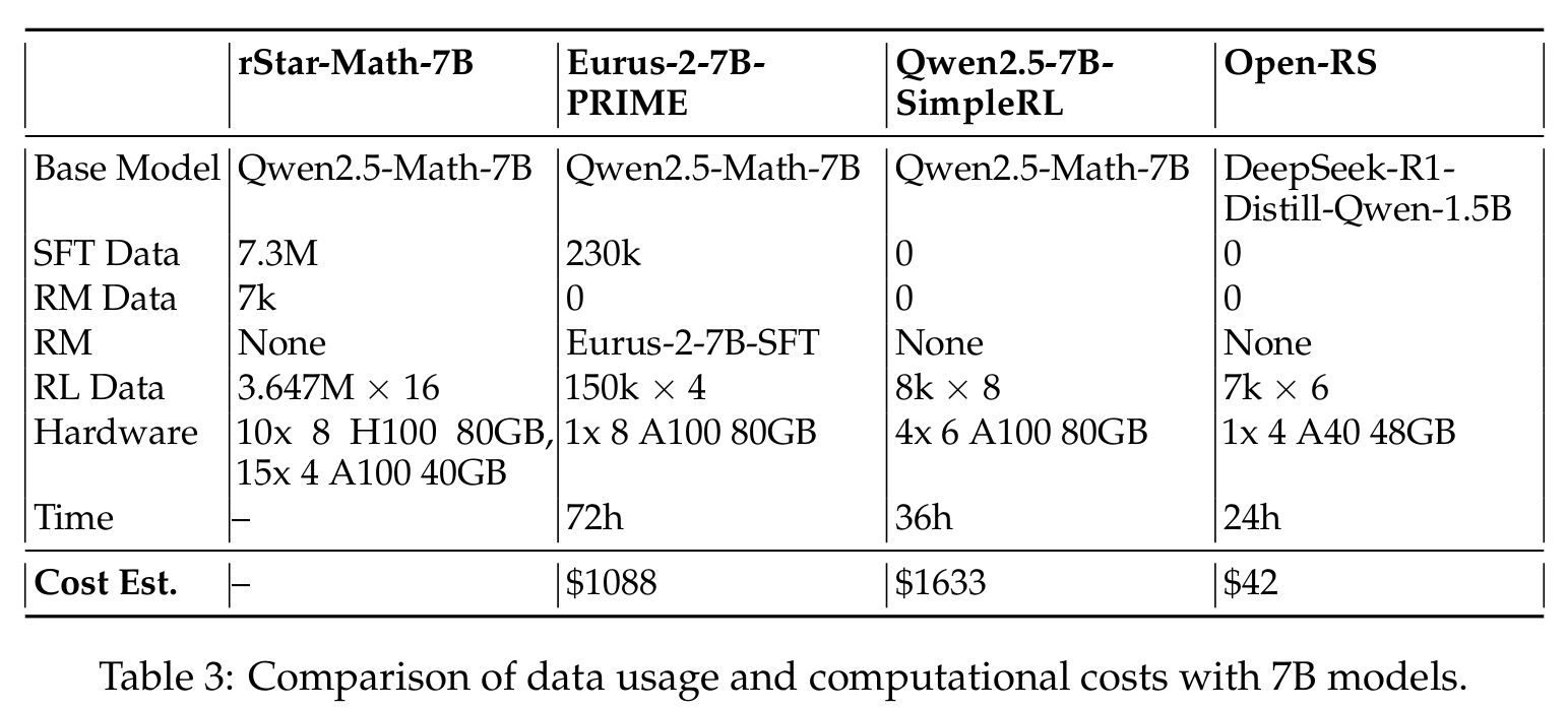 7B Model Costs
