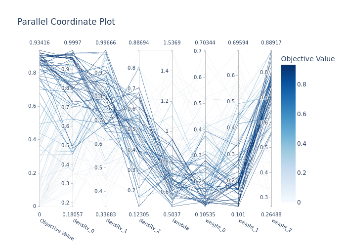 optuna_parallel_coordinate.png